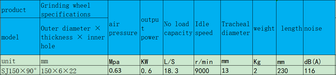 SJ150×90°角向式氣動磨光機(jī).png