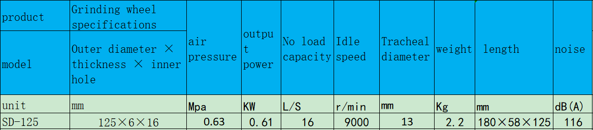 SD-125端面式氣動磨光機.png